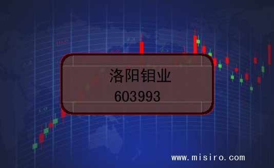 洛阳钼业股票代码(603993)